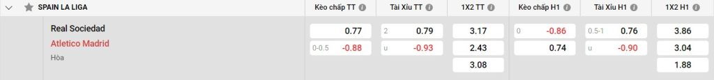 Phân tích đội hình Atl Madrid